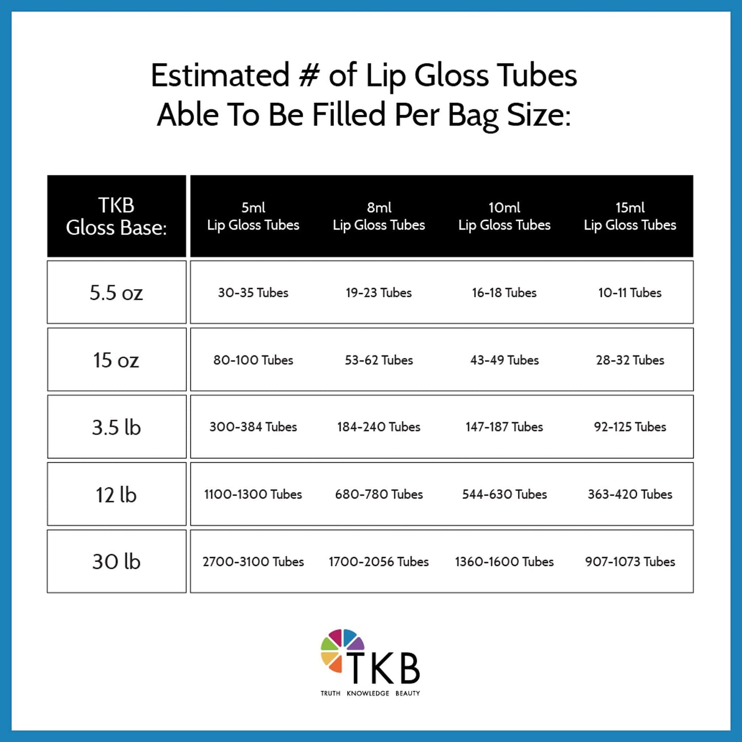 TKB Mineral Lip Gloss M-Base | Clear Versagel Base for DIY Lip Gloss (USA Made, 11 oz)