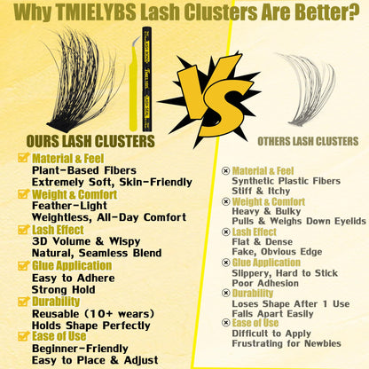 TMIELYBS Thick Lash Clusters Kit 14-20mm D Curl – 200Pcs Wispy Lashes with Bond & Seal