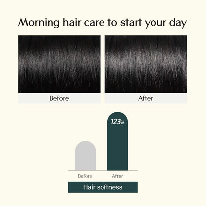 Treecell Day Collagen Shampoo — Volumizing & Hydrating with Low-Molecular Collagen | 12.2 fl oz