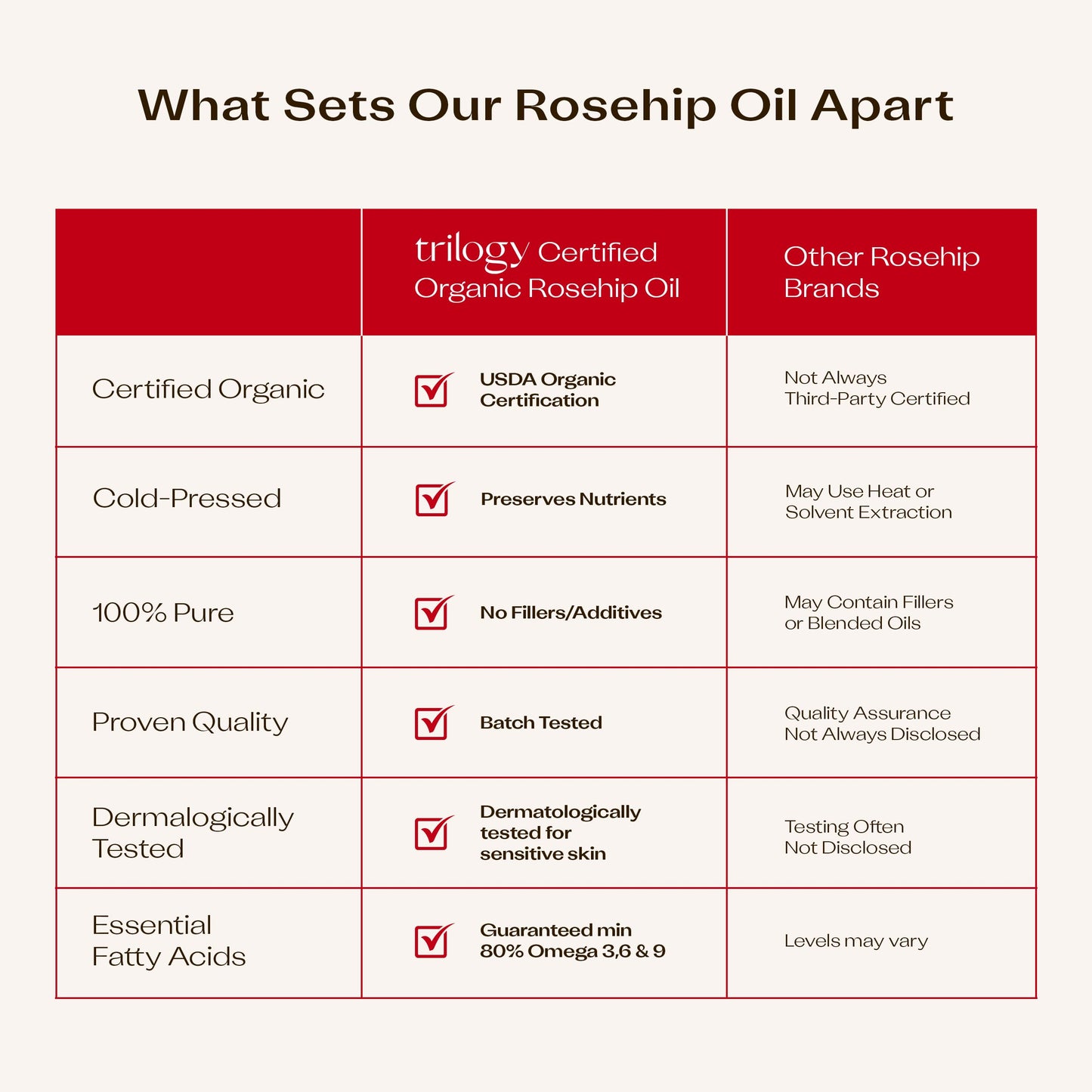 Trilogy Certified Organic Rosehip Oil Antioxidant+ Duo – Nourish & Illuminate Skin