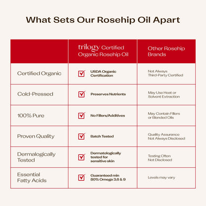 Trilogy Certified Organic Rosehip Oil Antioxidant+ Duo – Nourish & Illuminate Skin