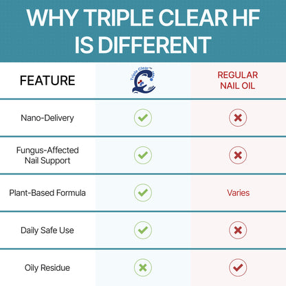 Triple Clear HF Nano Nail Strengthener Oil - Plant-Based Nail Therapy for Damaged Nails (0.5 fl oz)