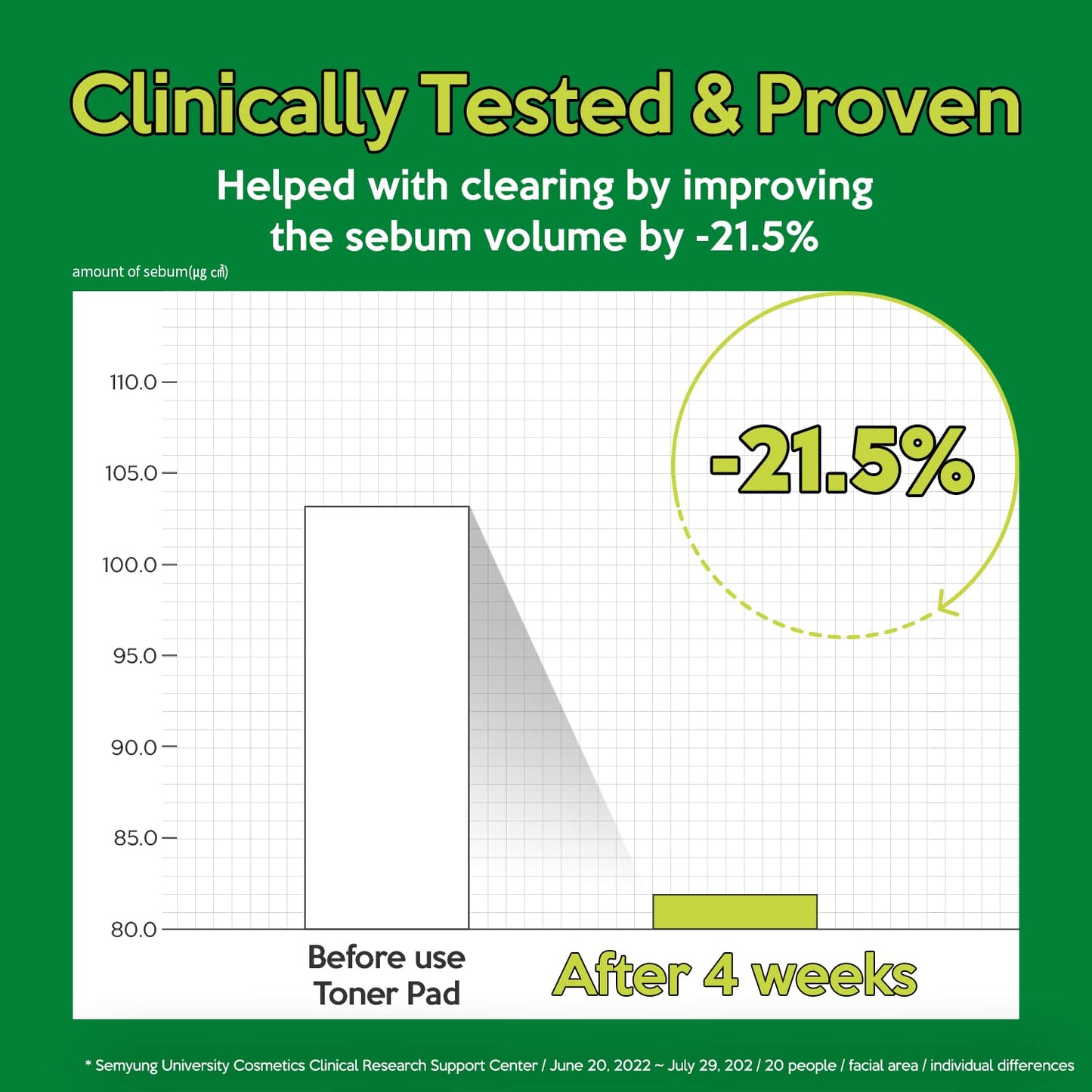 Troubless Clear Toner Pad for Face | Gentle Peeling & Soothing Tea Tree, 60 Pads