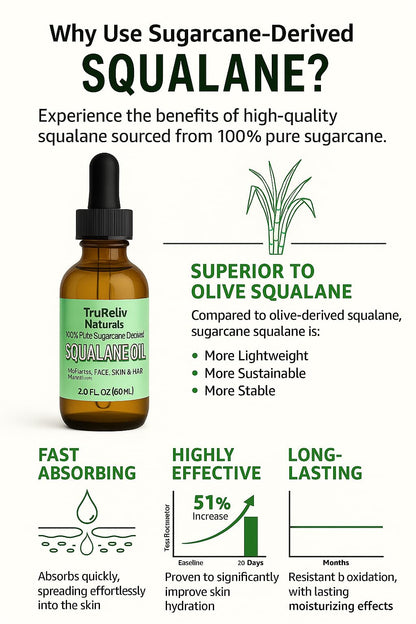 TruReliv Naturals 100% Pure Squalane Oil – Plant-Derived Hydration for All Skin Types