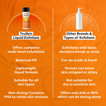 TruSkin BHA Liquid Exfoliant & Toner – Gentle AHA BHA PHA with Vitamin C (4.2 fl oz)
