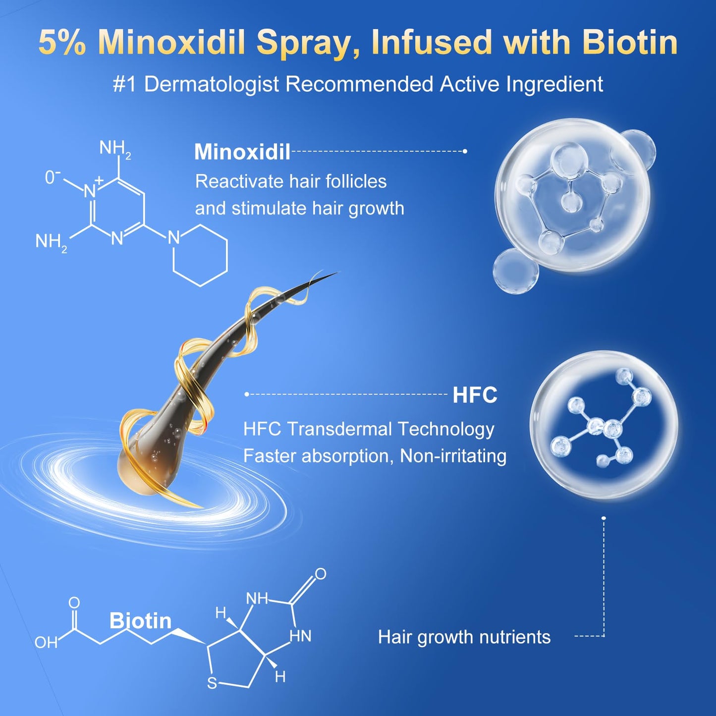 Trzsfr 5% Minoxidil Spray for Hair Growth — Extra Strength with Biotin | 12-Month 8-Pack (28 fl oz)