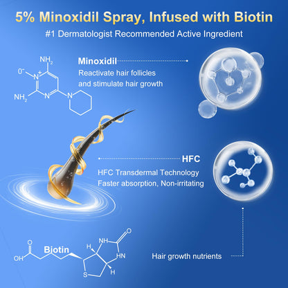 Trzsfr 5% Minoxidil Spray for Hair Growth — Extra Strength with Biotin | 12-Month 8-Pack (28 fl oz)