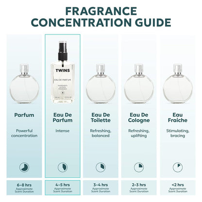 TWINS Impression of Diamonds | Women’s EDP No.8789 | 100 ml