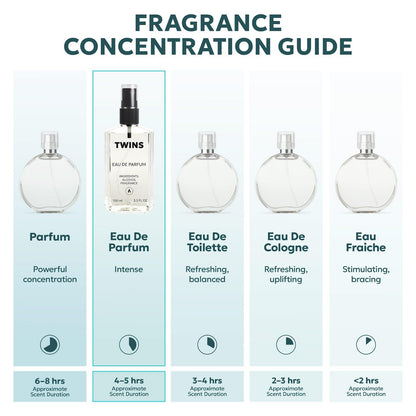 TWINS Impression of I Love Love | Women’s Eau de Parfum No.1152 - 100 ml