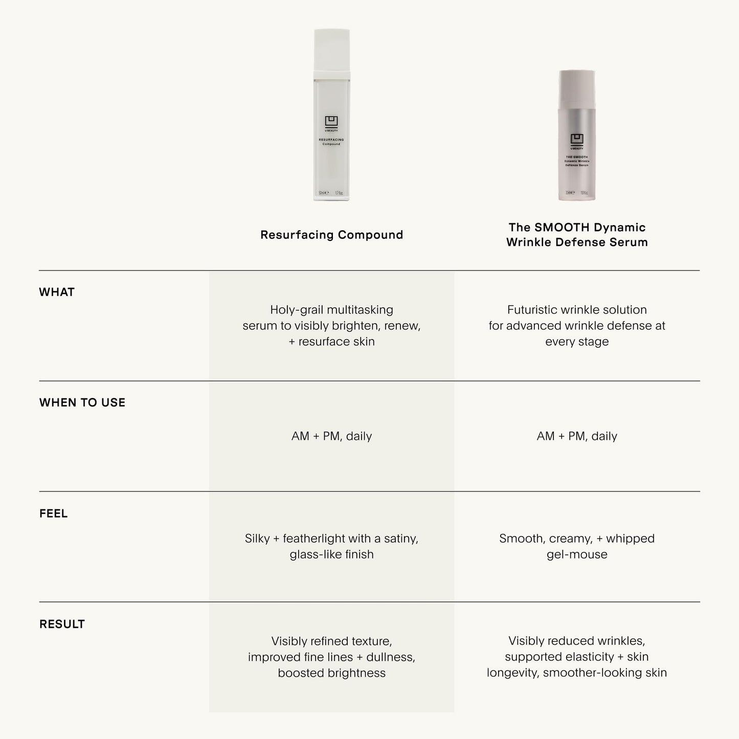 U Beauty The SMOOTH Dynamic Wrinkle Defense Serum – Multi-Peptide Complex