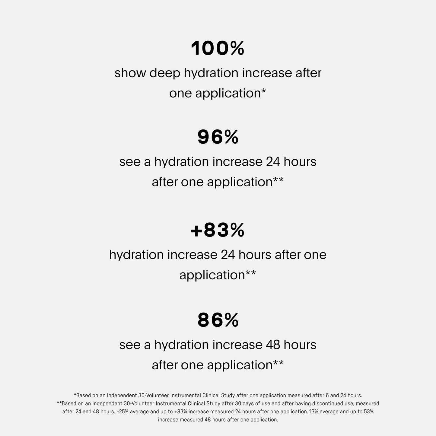 U Beauty The SUPER Hydrator: Hyaluronic Acid Moisturizer with Peptides & Grapeseed Oil – 4 oz