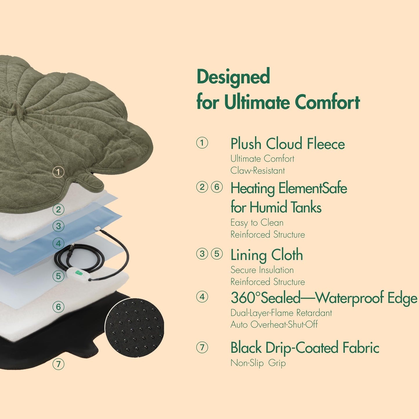 Vagascape Large Dog Heating Pad – Waterproof, Adjustable Temperature, 35x27 in