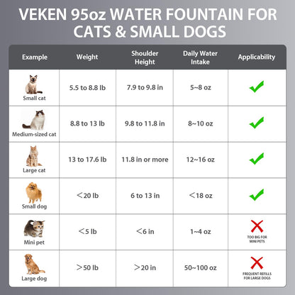 Veken Stainless Steel Cat Water Fountain 95oz/2.8L — Award-Winning, BPA-Free, 5-Stage Filtration