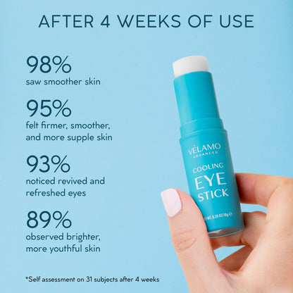 VELAMO ADVANCED Cooling Eye Balm Stick with Caffeine – Hyaluronic Acid for Hydration & Brightening (0.35 oz)