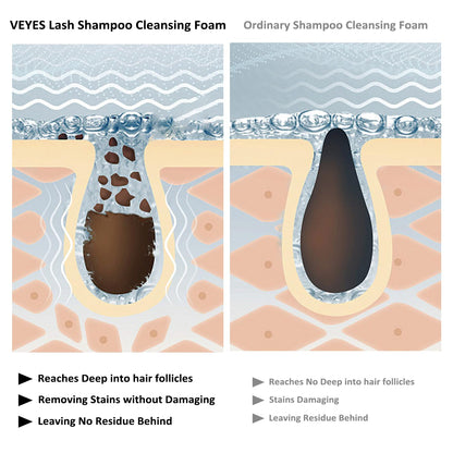 VEYES INC Lash Shampoo for Lash Extensions | Gentle, Oil & Sulfate Free 60ml