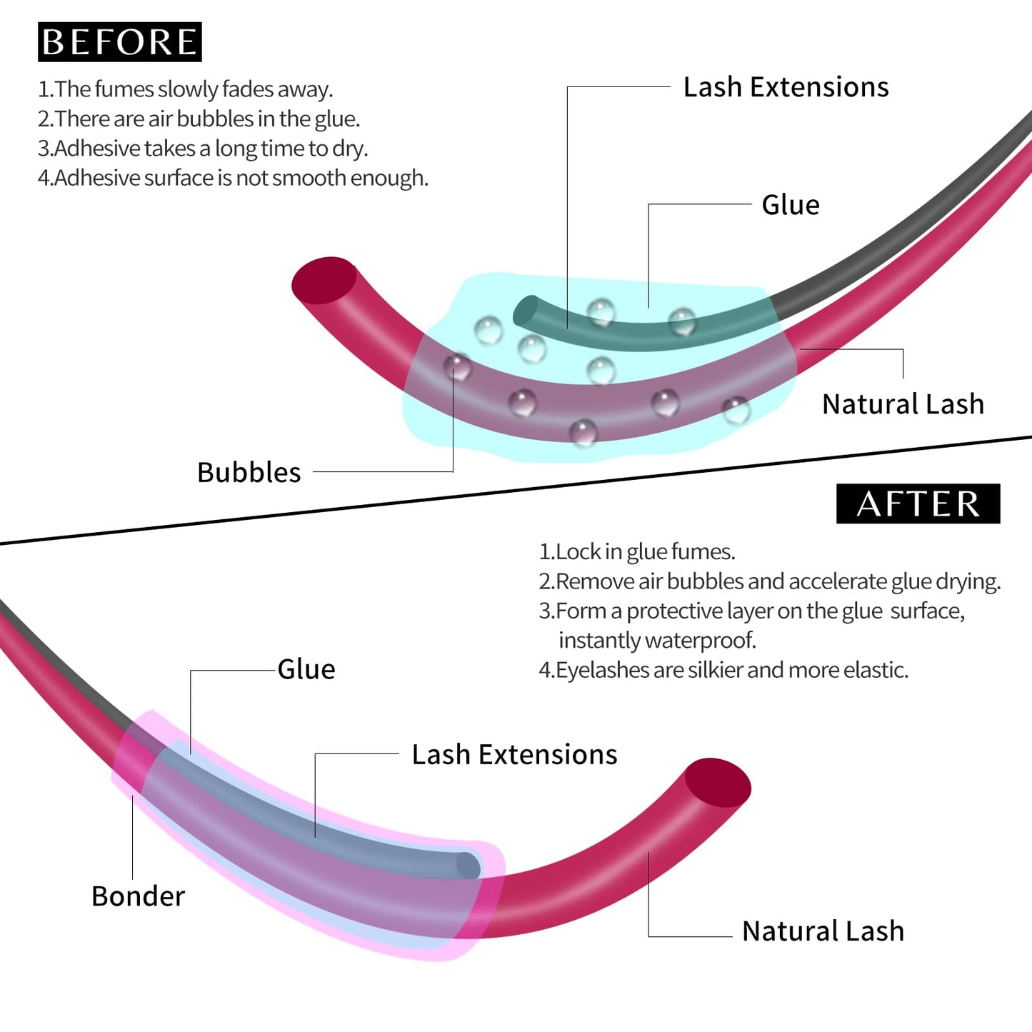 VEYES INC Super Lash Bonder for Eyelash Extensions – SU-PREP Bonder, Glue Accelerator, Sealant (15ml)
