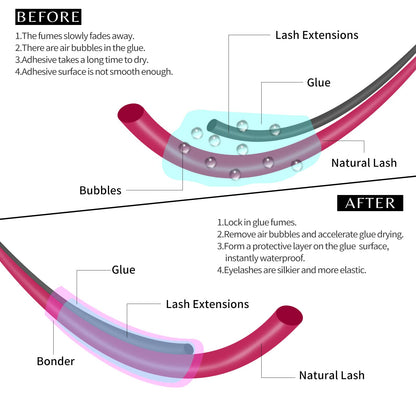 VEYES INC Super Lash Bonder for Eyelash Extensions – SU-PREP Bonder, Glue Accelerator, Sealant (15ml)