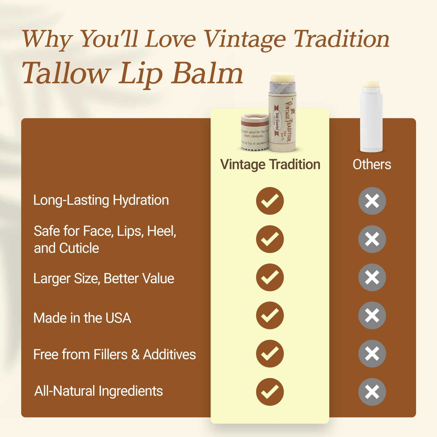 Vintage Tradition Unscented Beef Tallow Lip Balm — Hydrating Tube (0.5 oz)