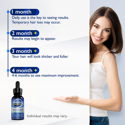 VTROUY 2-Pack Minoxidil for Men and Women — Beard Growth Oil & Hair Growth Solution
