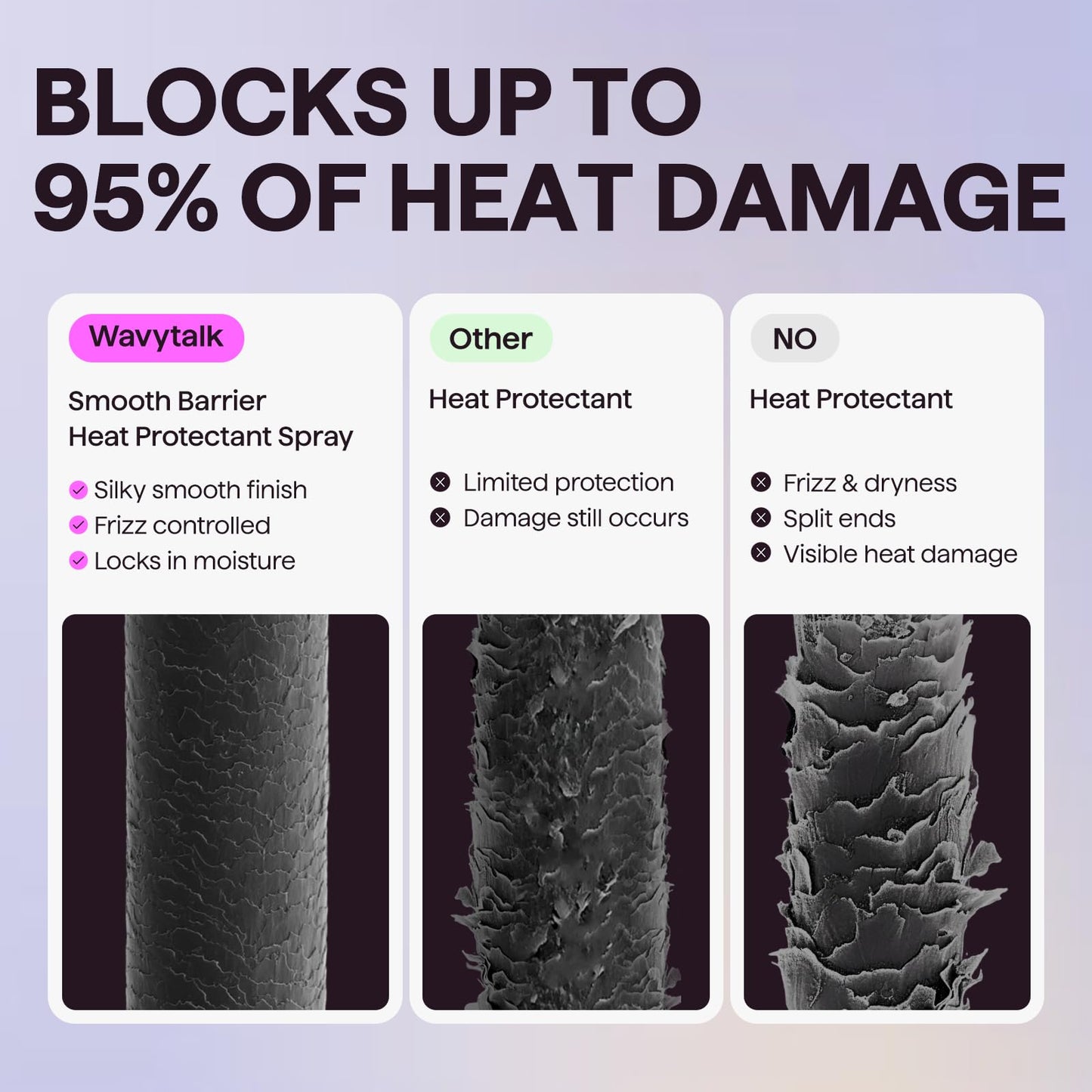 Wavytalk Smooth Barrier Heat Protectant Spray - 450°F Protection & Frizz Control