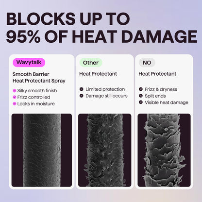 Wavytalk Smooth Barrier Heat Protectant Spray - 450°F Protection & Frizz Control