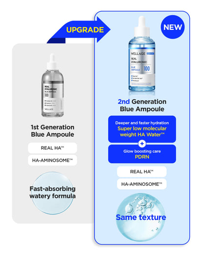 Wellage Real Hyaluronic Blue Ampoule 100% Hyaluronic Serum - Fragrance-Free for Sensitive Dry Skin