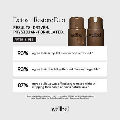 WELLBEL Detox + Restore Duo – Shampoo & Conditioner Set for Scalp Health, Hydration & Frizz Control