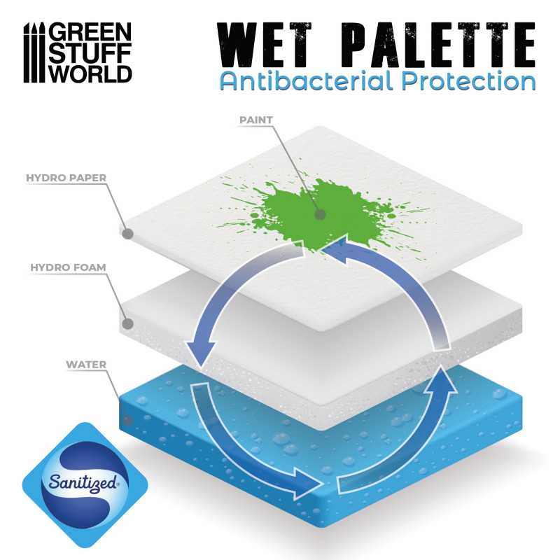 Acrylic Wet Palette | Green Stuff World