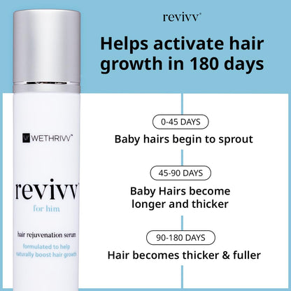 WETHRIVV REVIVV Hair Growth Serum for Men — 2-Pack, 100% Natural