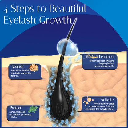 Wewell Advanced Eyelash Growth Serum – Thicker, Longer Lashes (3ml)