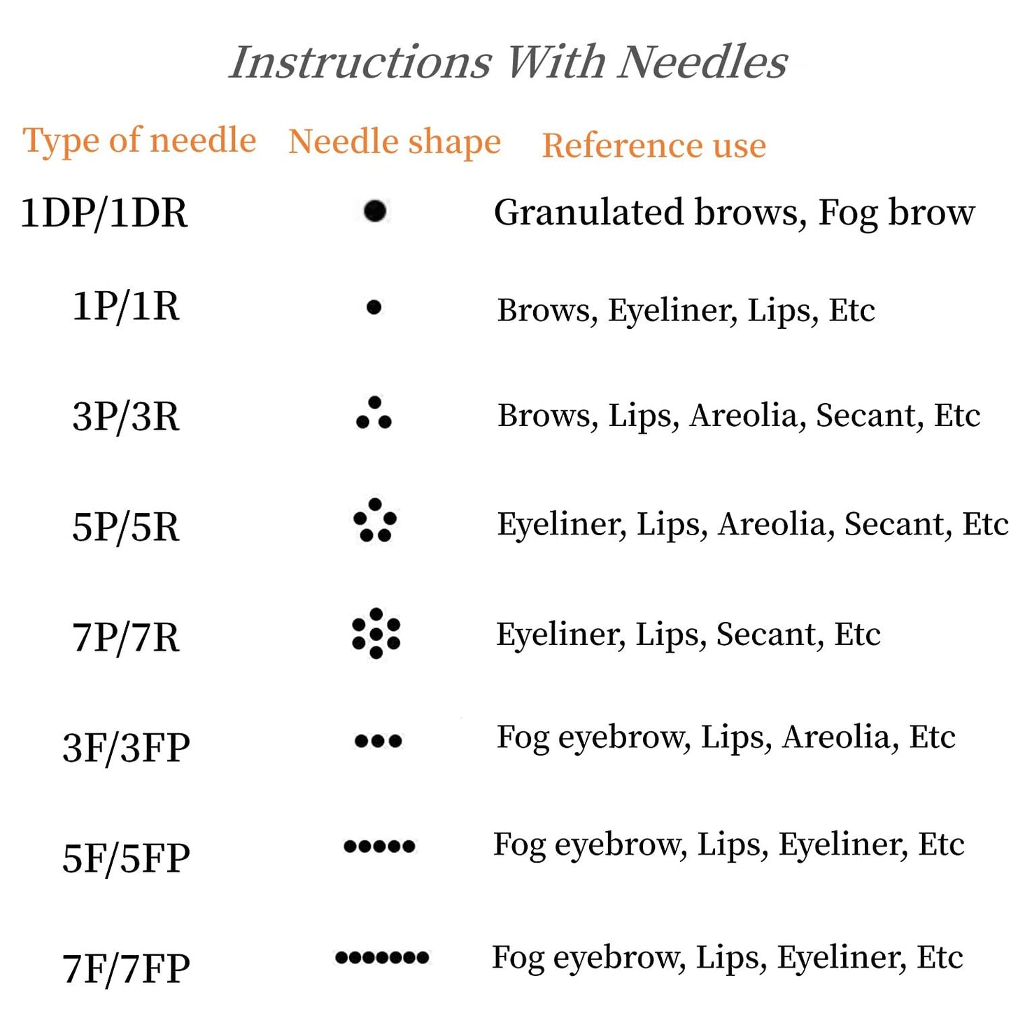 Whalrace PMU Needles 10 Pcs – Safe Disposable 1P/1R Microblading Needles & 1RL Shading for Brows, Eyeliner, Lip Tinting