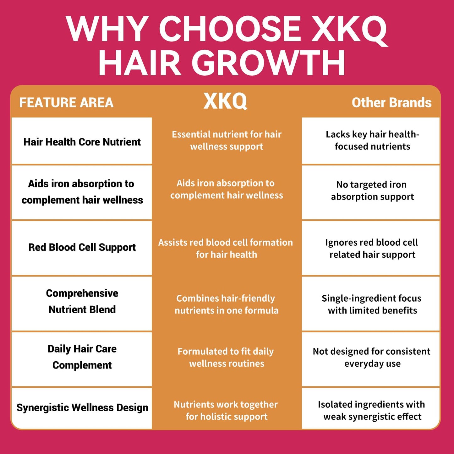 XKQ Hair Growth Supplements for Hair, Skin & Nails – Biotin & Vitamins