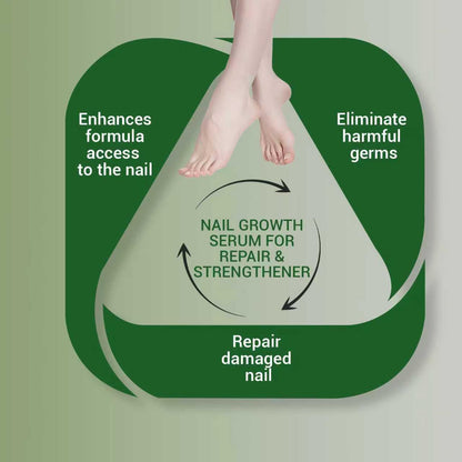Xvywalo Nail Fungus Treatment Gel - Nail Growth Serum for Repair (2 pcs)