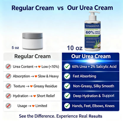 YANXIUYA 60% Urea Cream – 10.5 oz Fragrance-Free Foot Moisturizer with 2% Salicylic Acid