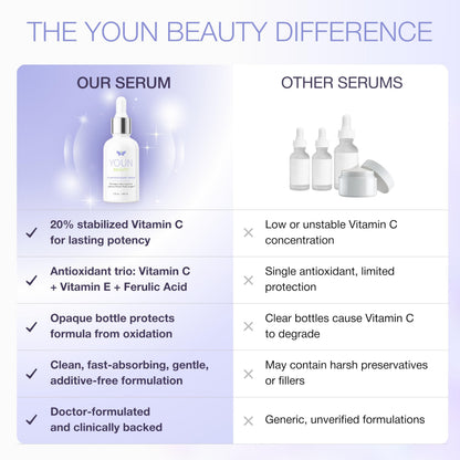 YOUN Beauty 20% Vitamin C Serum with Hyaluronic Acid – Antioxidant Face Serum by Dr. Anthony Youn | 60 ml