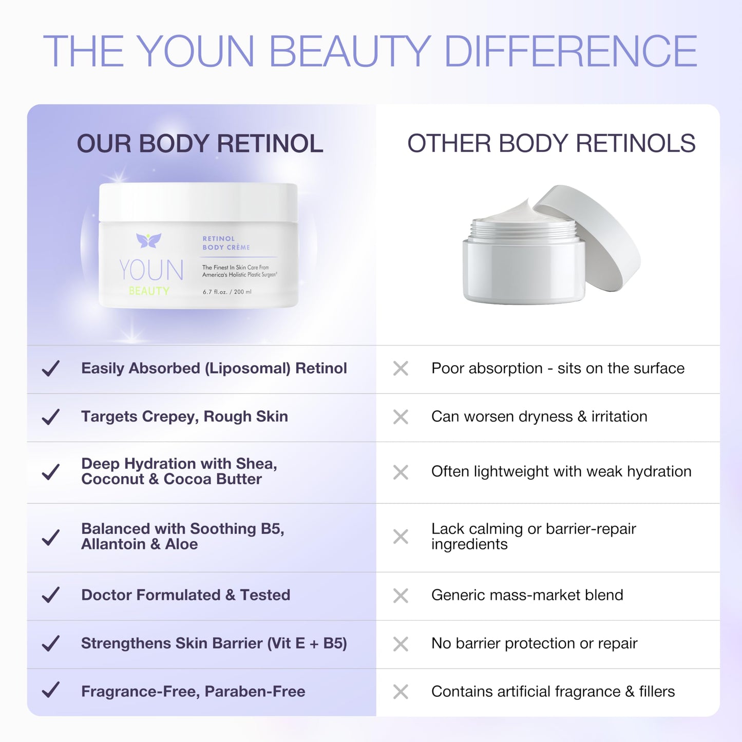 YOUN Beauty Retinol Body Creme by Dr. Anthony Youn | Firming & Hydrating Retinol Lotion for Body