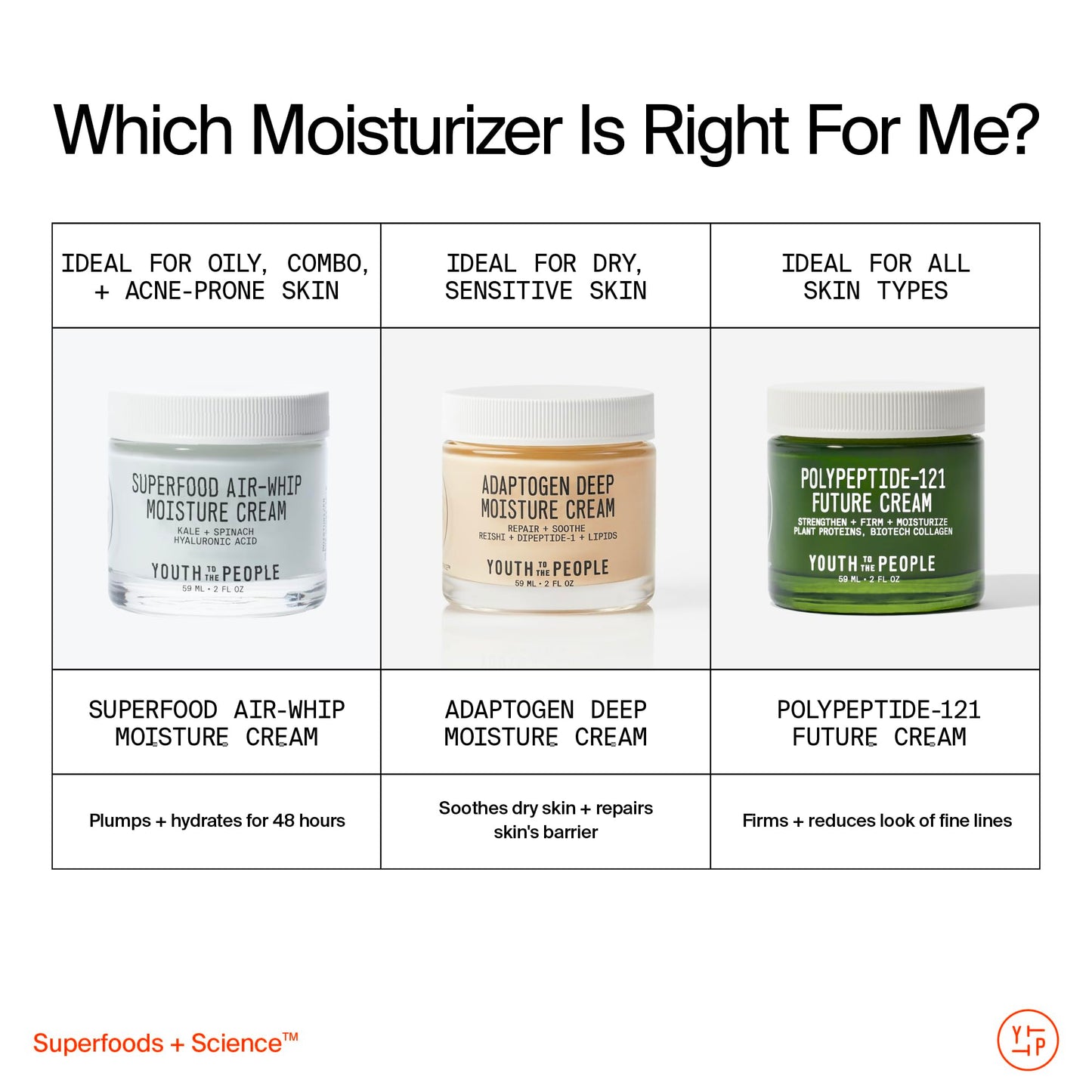 Youth To The People Adaptogen Skin Repairing Moisture Cream | Hydrating Fragrance-Free Moisturizer for Sensitive Dry Skin