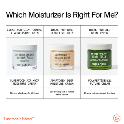 Youth To The People Adaptogen Skin Repairing Moisture Cream | Hydrating Fragrance-Free Moisturizer for Sensitive Dry Skin