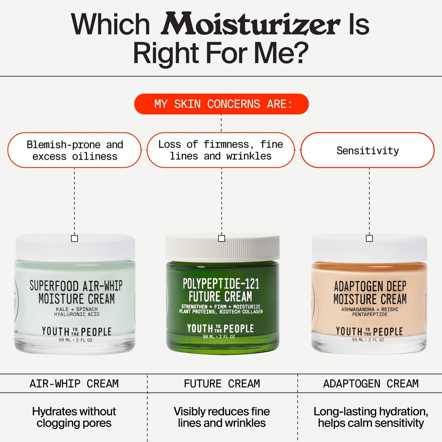Youth To The People 121-Polypeptide Future Cream — Fragrance-Free Vegan Peptide Moisturizer (2 oz)