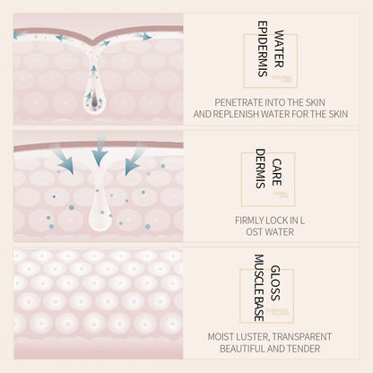 Yuehao Spot Remover for Body – Underarm & Neck (Acanthosis 3Box)