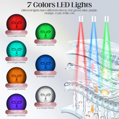 Zasabel Red Light Therapy Mask | LED Face Light Therapy for Home & Travel