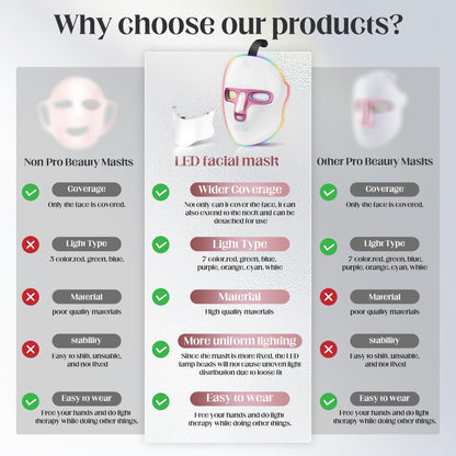 Zasabel Red Light Therapy Mask | LED Face Light Therapy for Home & Travel