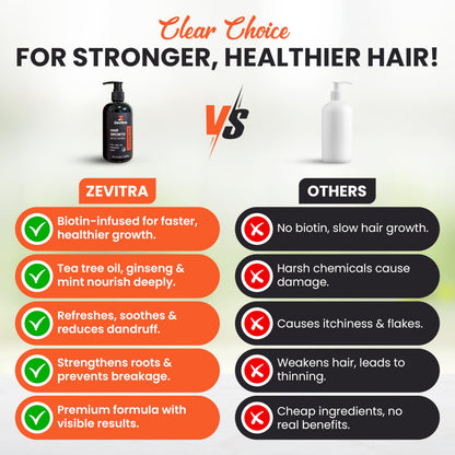 Zevitra Hair Growth Shampoo – Biotin & Botanicals for Stronger Hair