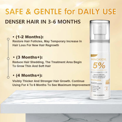 ZYXN 5% Minoxidil Hair Growth Serum for Men & Women – Biotin, Batana & Rosemary