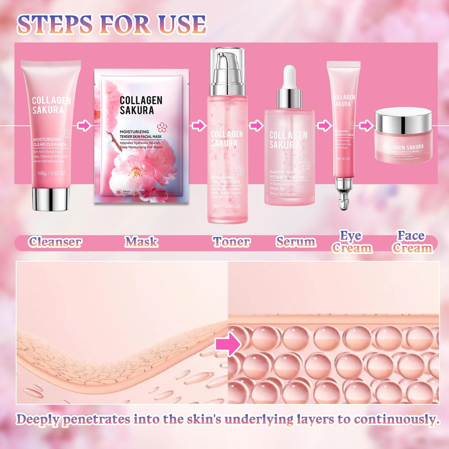 ZZCQzeze Sakura Skin Care Set — 8-Piece Hydrating Skincare Kit for All Skin Types